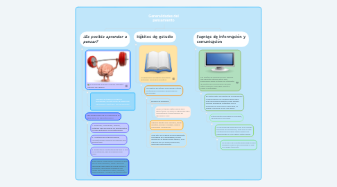 Mind Map: Generalidades del pensamiento