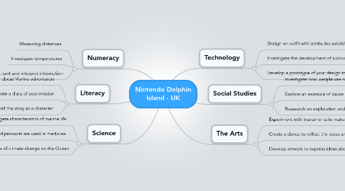 Mind Map: Nintendo Dolphin Island - UK