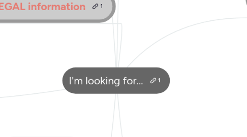 Mind Map: I'm looking for...