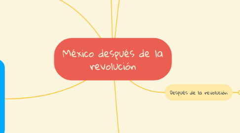 Mind Map: México después de la revolución