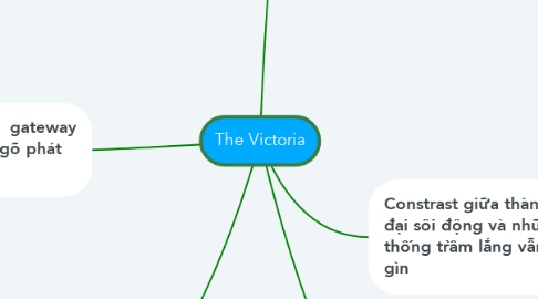 Mind Map: The Victoria