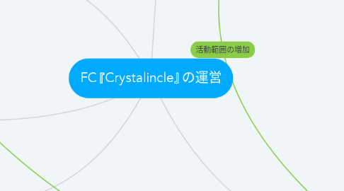 Mind Map: FC『Crystalincle』の運営