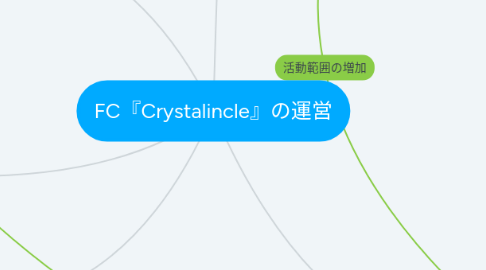 Mind Map: FC『Crystalincle』の運営