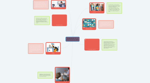 Mind Map: PROBLEMAS DE LA PROFESIÓN DOCENTE