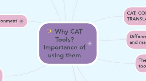 Mind Map: Why CAT Tools? Importance of using them