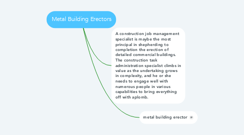 Mind Map: Metal Building Erectors
