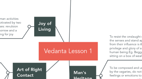 Mind Map: Vedanta Lesson 1