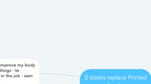 Mind Map: E books replace Printed books