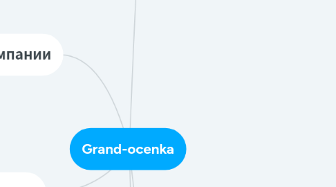 Mind Map: Grand-ocenka