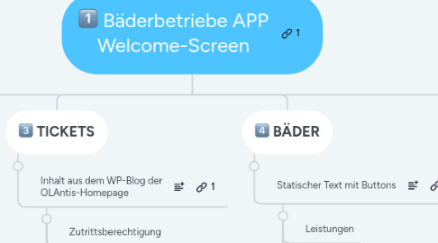 Mind Map: Bäderbetriebe APP Welcome-Screen