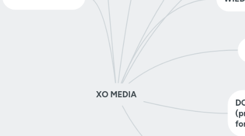 Mind Map: XO MEDIA