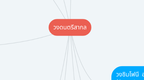 Mind Map: วงดนตรีสากล