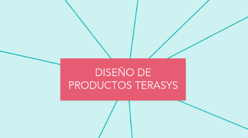 Mind Map: DISEÑO DE PRODUCTOS TERASYS