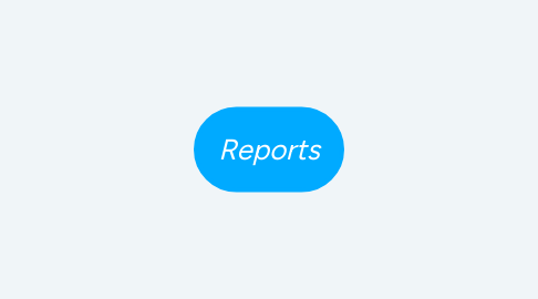Mind Map: Reports