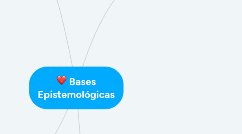 Mind Map: Bases Epistemológicas