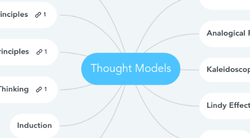 Mind Map: Thought Models