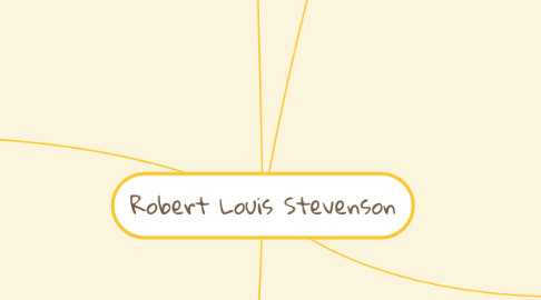 Mind Map: Robert Louis Stevenson
