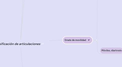 Mind Map: Clasificación de articulaciones