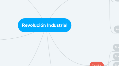 Mind Map: Revolución Industrial