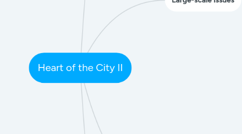 Mind Map: Heart of the City II