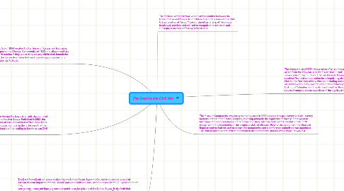 Mind Map: The Road to the Civil War