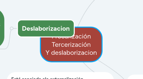 Mind Map: Precarización Tercerización Y deslaborizacion