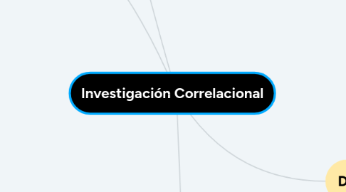 Mind Map: Investigación Correlacional