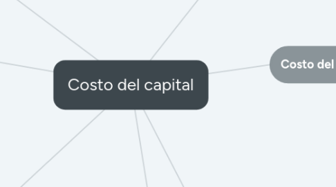 Mind Map: Costo del capital