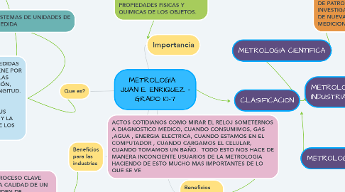 Mind Map: METROLOGÍA   JUAN E. ENRIQUEZ - GRADO 10-7