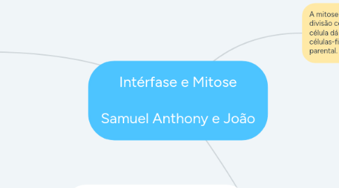 Mind Map: Intérfase e Mitose Samuel Anthony e João