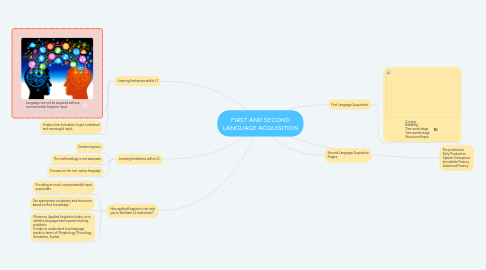 Mind Map: FIRST AND SECOND LANGUAGE ACQUISITION