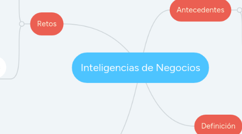 Mind Map: Inteligencias de Negocios