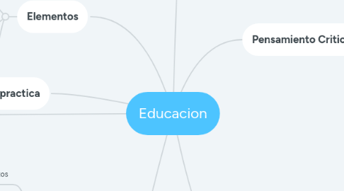 Mind Map: Educacion