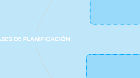 Mind Map: FASES DE PLANIFICACIÓN