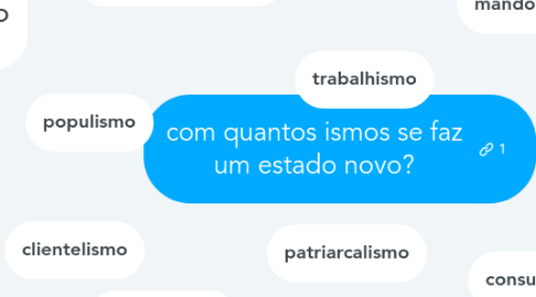 Mind Map: com quantos ismos se faz um estado novo?