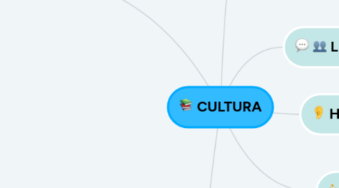 Mind Map: CULTURA