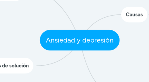 Mind Map: Ansiedad y depresión