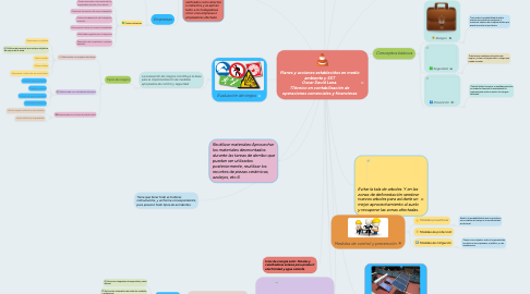 Mind Map: Planes y acciones establecidos en medio ambiente y SST Julieth Carolina Luna. Ficha 2281902 Técnico en servicios y operaciones microfinancieras
