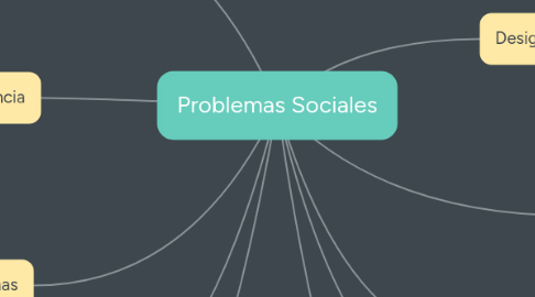 Mind Map: Problemas Sociales