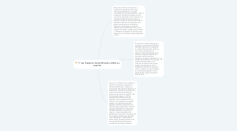 Mind Map: Ley Orgánica de planificación pública y popular