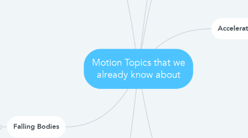 Mind Map: Motion Topics that we already know about