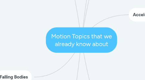 Mind Map: Motion Topics that we already know about