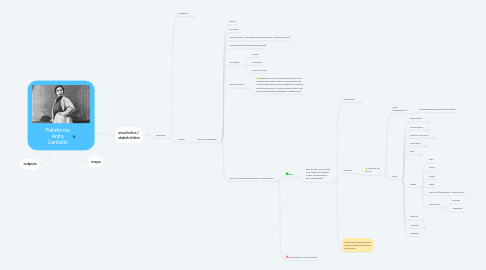 Mind Map: Tema: Anita Garibaldi