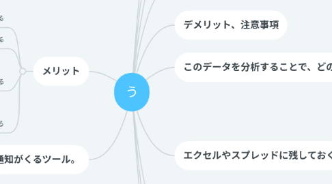 Mind Map: う