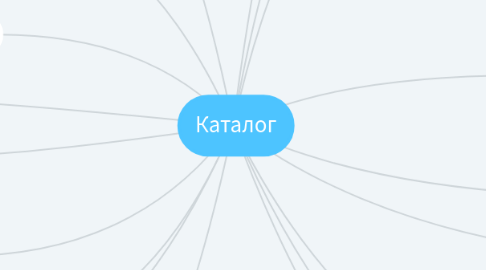 Mind Map: Каталог