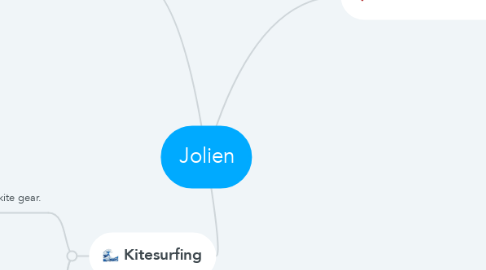 Mind Map: Jolien