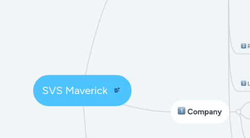 Mind Map: SVS Maverick