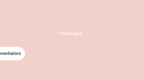 Mind Map: meeraas