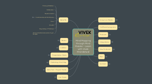 Mind Map: Mind Mapping through Mind Meister - Learn with Vivek Khandelwal