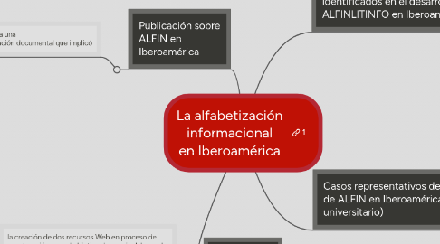 Mind Map: La alfabetización informacional en Iberoamérica